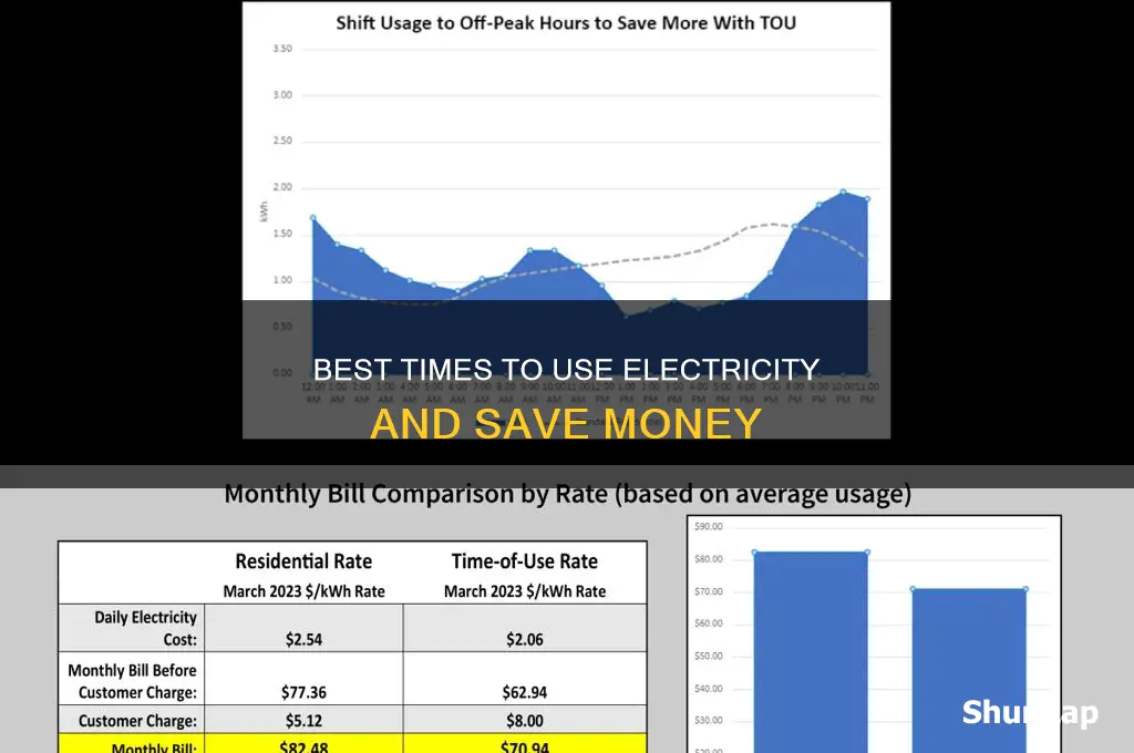 what time is off peak electricity origin