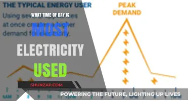 Peak Power Hours: When Do We Use the Most Electricity?