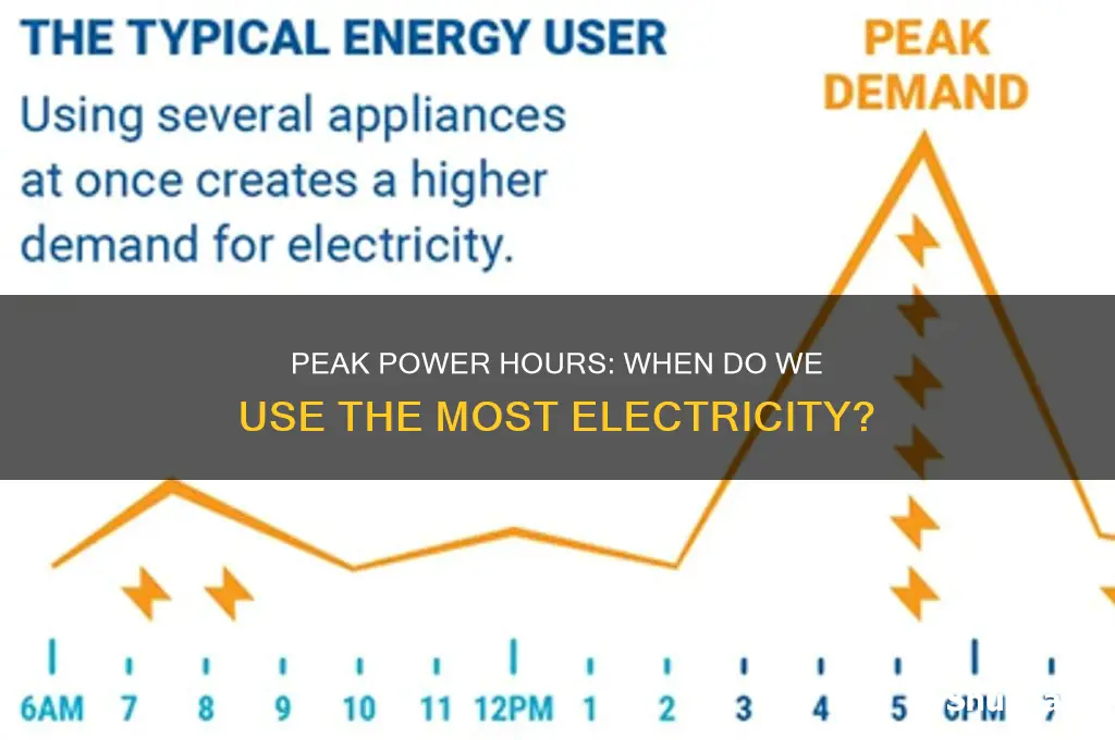 what time of day is most electricity used
