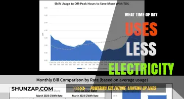Optimal Energy Savings: Discover the Best Time to Use Less Electricity