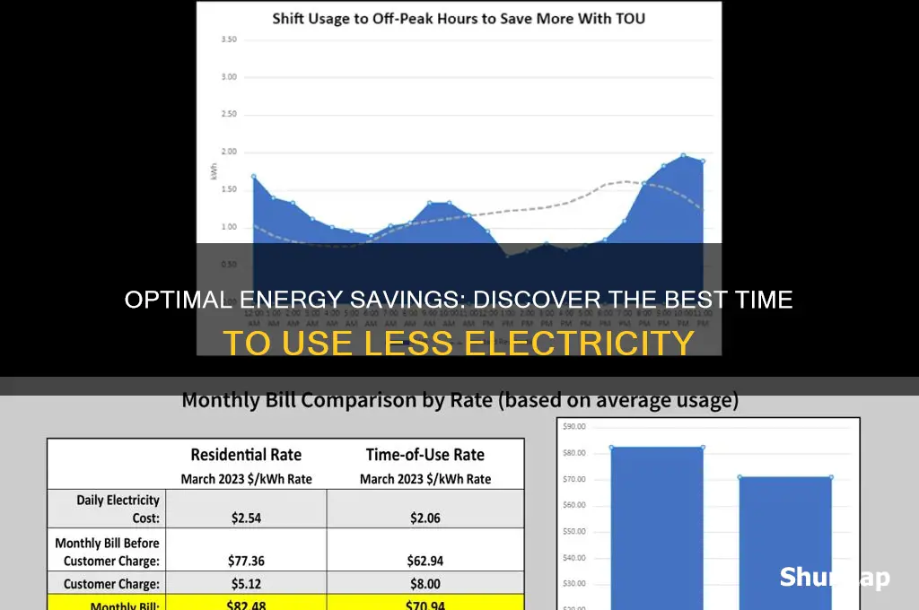 what time of day uses less electricity