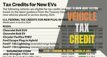 Electric Vehicle Tax Credit: Maximizing Savings and Sustainability