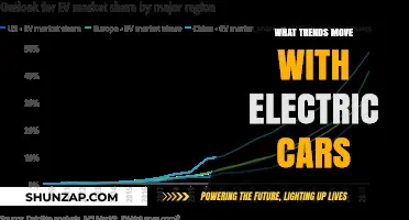 Emerging Trends Shaping the Future of Electric Vehicles and Mobility