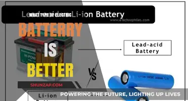 Lithium-ion vs Lead-Acid: Choosing the Right Battery