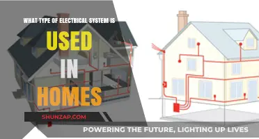 Understanding Home Electrical Systems: Types and Common Uses Explained