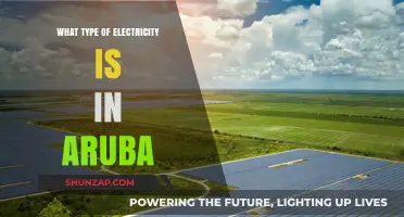 Aruba's Electricity: A Unique Power Source