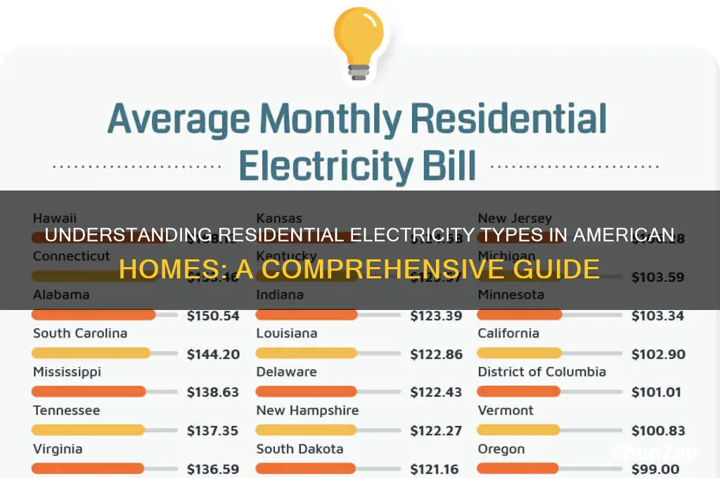 what type of electricity is used in homesin the usa