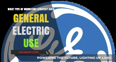 General Electric's Marketing Strategy: A Comprehensive Analysis and Insights