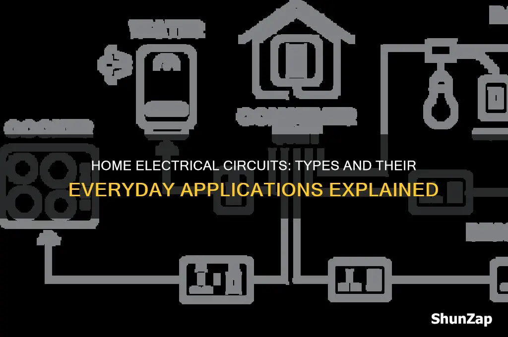 what types of electrical circuits are used in home