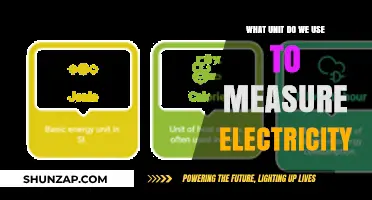 Understanding Electricity Measurement: The Essential Unit Explained