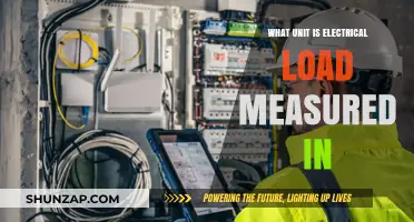Understanding Electrical Load Units: The Basics