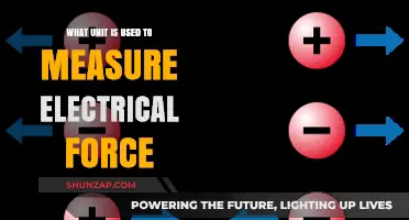Understanding Electrical Force: The Unit of Measurement Explained