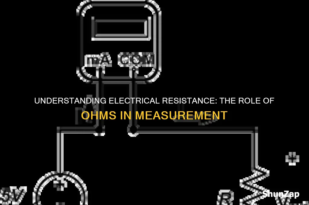 what unit is used to measure electrical resistance