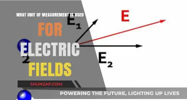 Understanding Electric Fields: The Essential Unit of Measurement Explained