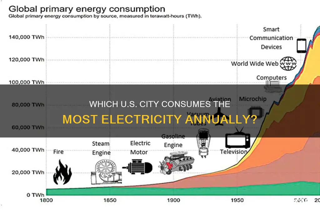 what us city uses most electricity