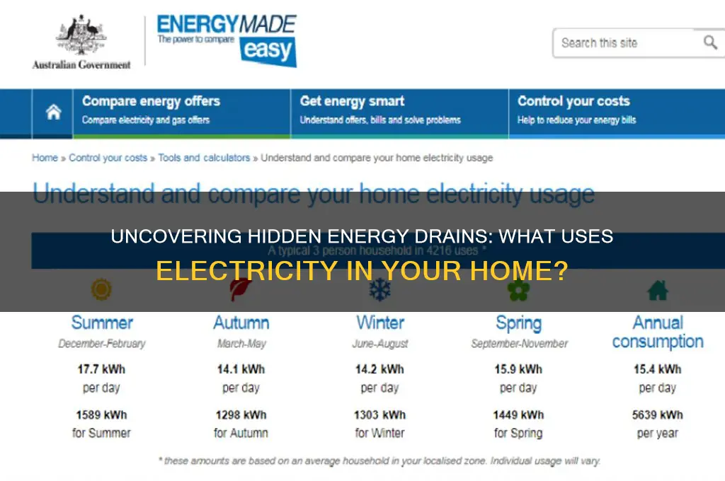 what uses electricity in a house