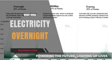 Overnight Energy Use: Uncovering Devices That Drain Electricity While You Sleep
