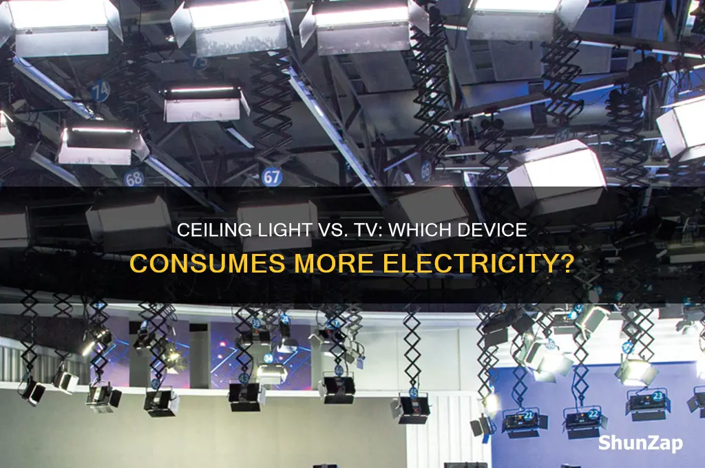 what uses more electricity a ceiling light for a tv