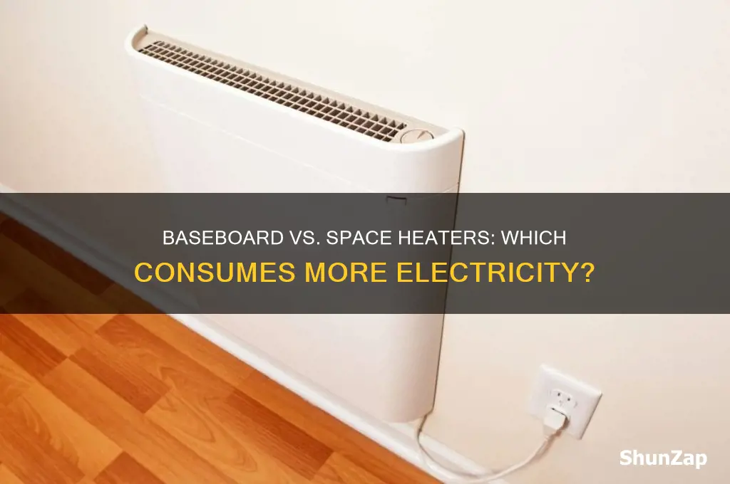 what uses more electricity baseboard heaters or space heaters