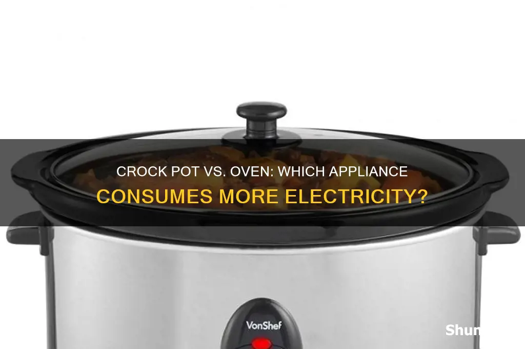 what uses more electricity crock pot or oven