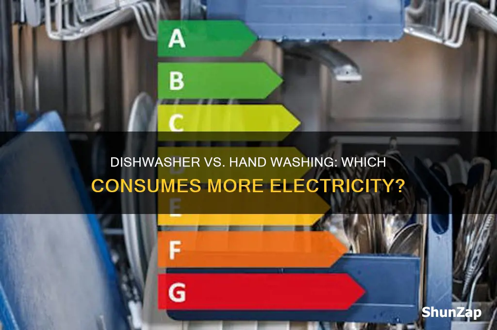 what uses more electricity dishwasher or hand washing