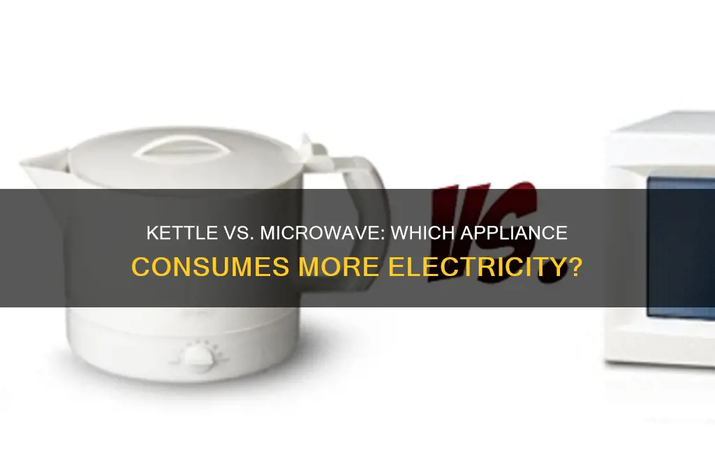 what uses more electricity kettle or microwave