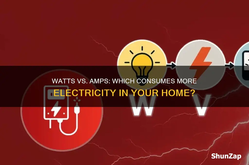 what uses more electricity watts or amps