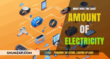 Energy-Efficient Living: Discover the Lowest Electricity-Consuming Devices and Habits