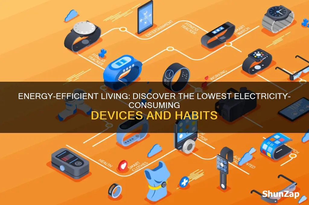 what uses the least amount of electricity