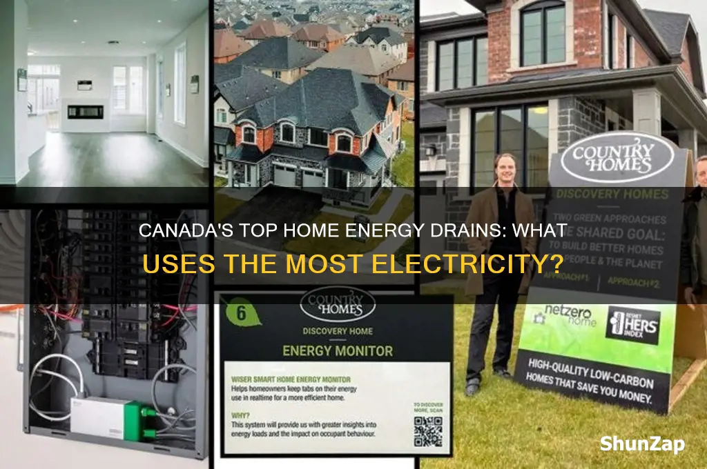 what uses the most electricity in a house canada