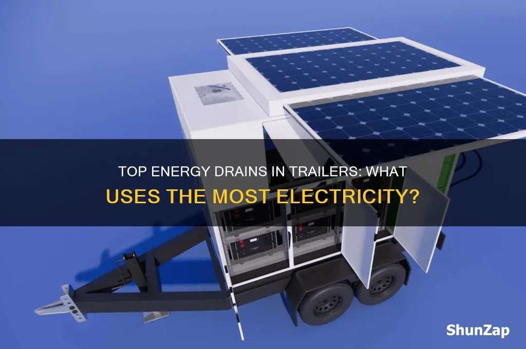 what uses the most electricity in a trailer