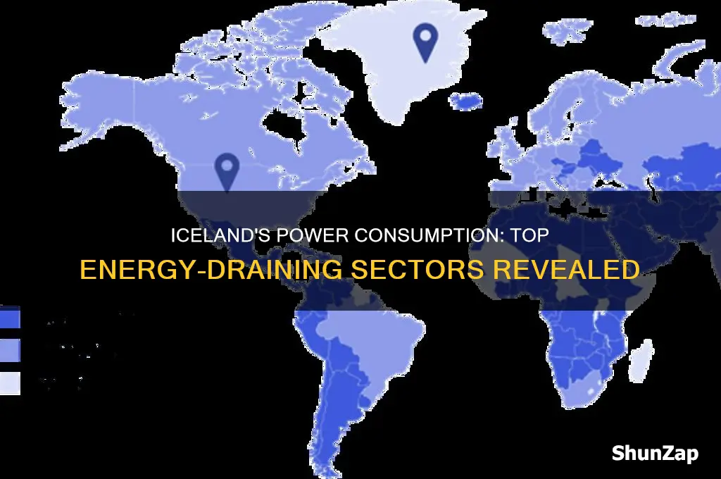 what uses the most electricity in iceland