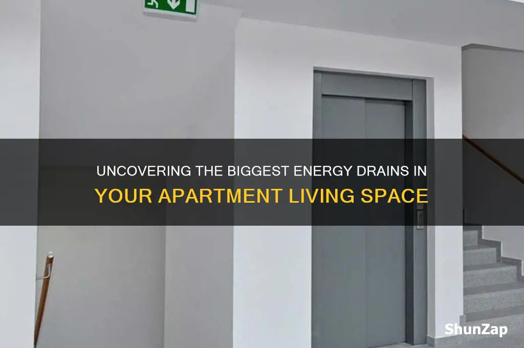what uses the most electricity in my apartment