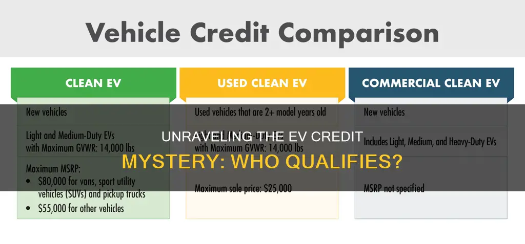 what vehicles qualify for electric vehicle credit