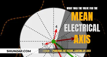 Understanding the Intricacies of the Mean Electrical Axis