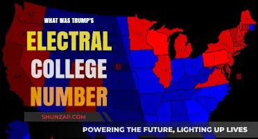 Electoral College Math: Trump's Victory Count