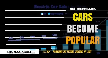 When Did Electric Cars Gain Mainstream Popularity: A Timeline