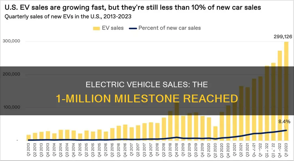 what year did electric vehicle sales hit 1 million