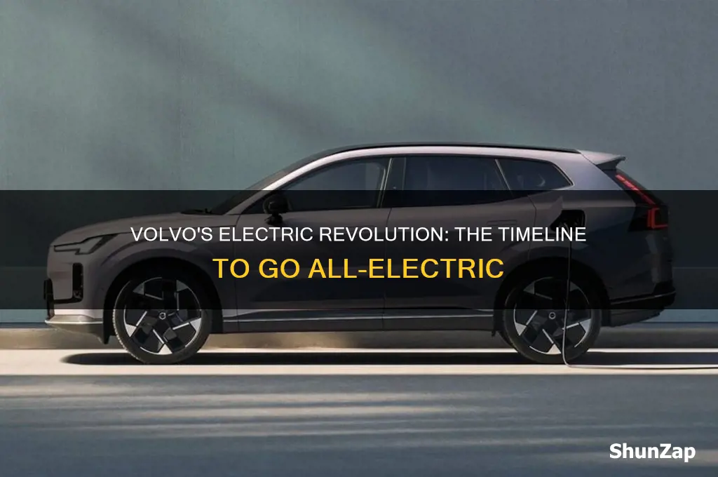 what year is volvo going all electric