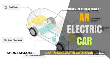 Electric Car Range: Understanding the Average Distance on a Single Charge