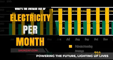 Monthly Electricity Usage: Understanding the Average Consumption Trends