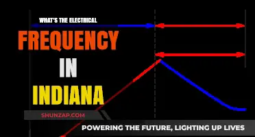 Electrical Frequency in Indiana: A Standard 60 Hz