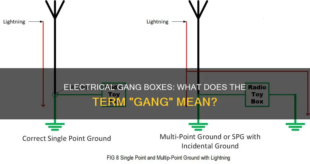 when a electrical box says gang what does it mean