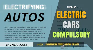 When Will Electric Cars Become Mandatory? A Timeline and Analysis
