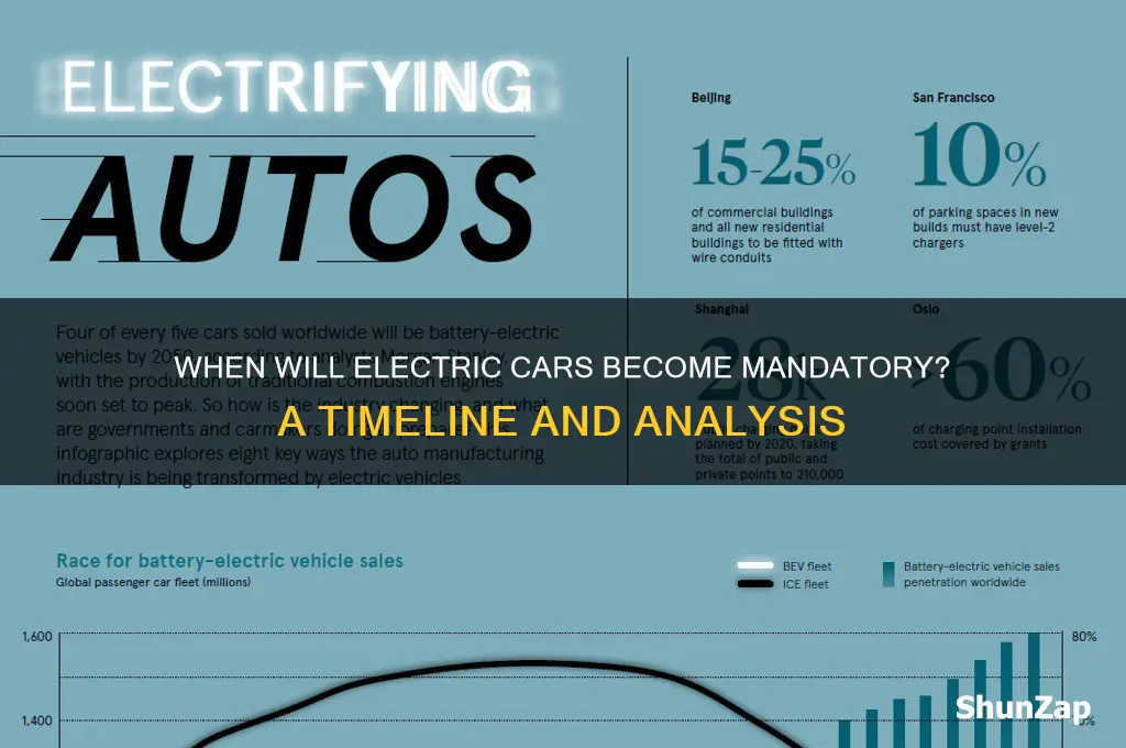 when are electric cars compulsory