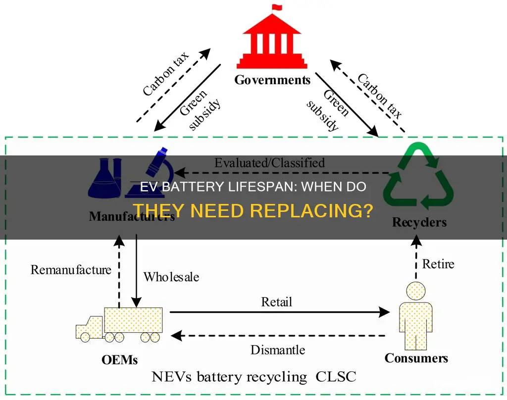 when are electric vehicle batteries typically retired