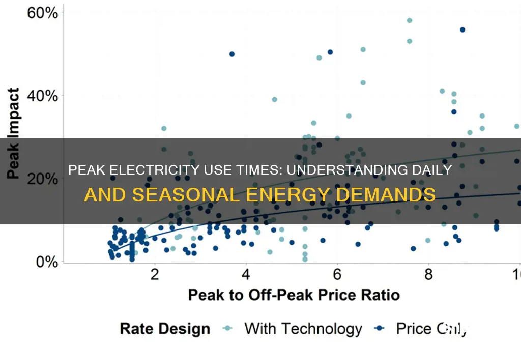 when are peak times for electricity use