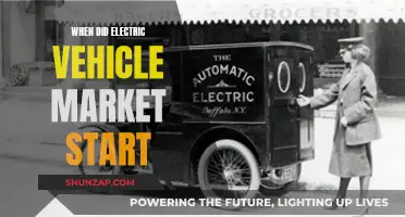 The Evolution of Electric Vehicles: A Historical Perspective