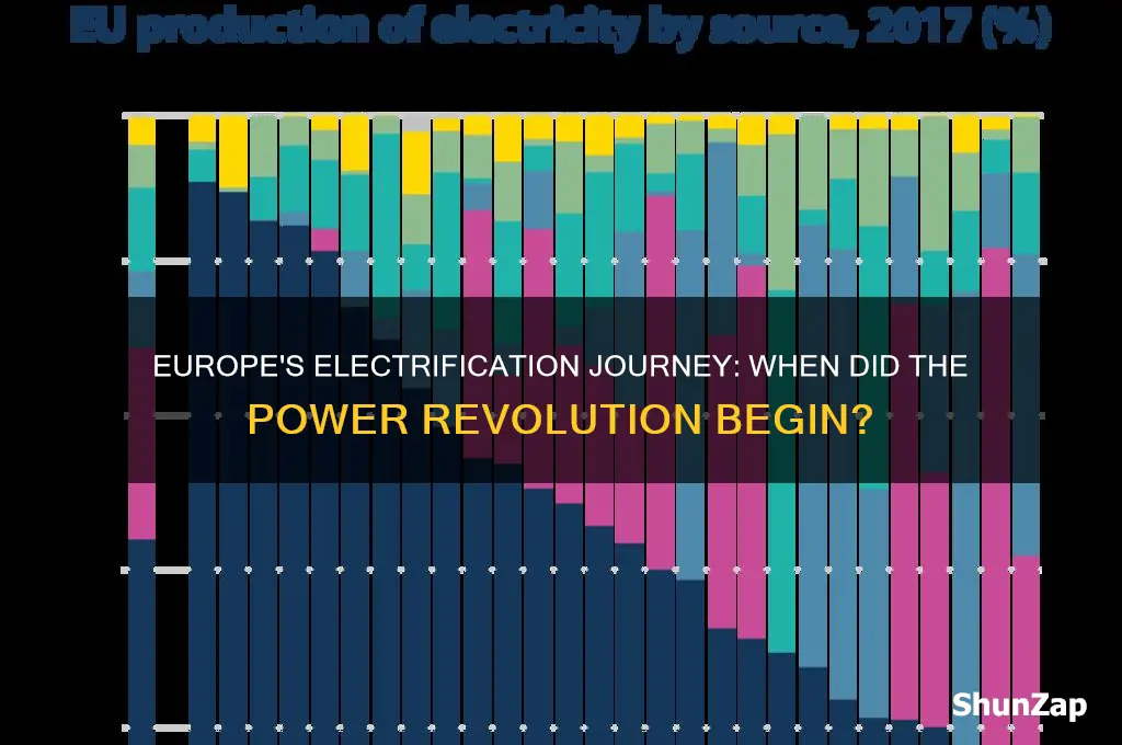 when did europe start using electricity