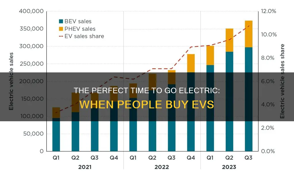 when do people buy electric vehicles